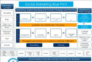 Copuright - The Online Business Academy. Social Media Framework.